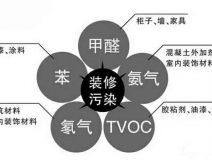 除甲醛公司是如何除甲醛的，詳細(xì)流程在這里