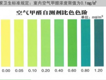 甲醛自測盒檢測真的不靠譜嗎？