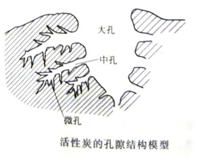 為什么都說(shuō)活性炭對(duì)甲醛治理和祛除異味沒(méi)有幫助，我們通過(guò)科學(xué)的手法來(lái)解釋?zhuān)蚓故沁@樣……