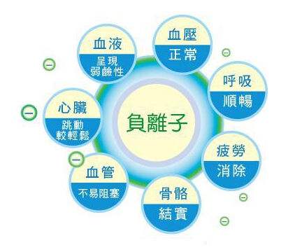 你真的相信零甲醛環(huán)保家具嗎？