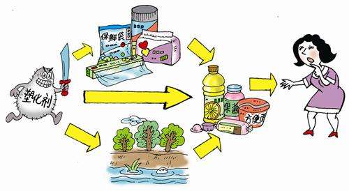 食品中有塑化劑嗎？這些食品中含有大量塑化劑，食用時一定要注意！