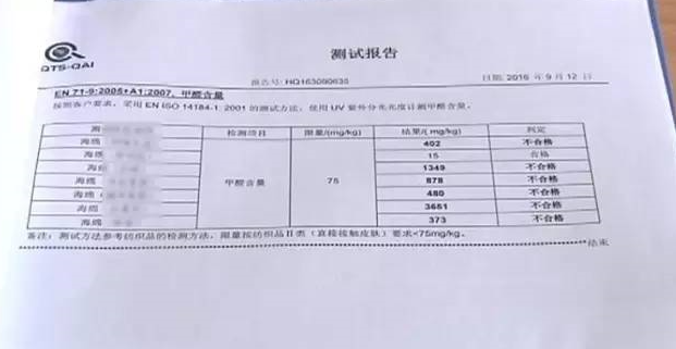 廚房去污神器“魔術(shù)擦” 竟然甲醛超標(biāo)！ 你家有嗎？