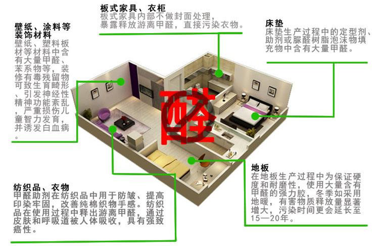 CBA***得分手發(fā)高燒吸氧0得分 教練：賓館房間新裝修，甲醛中毒導(dǎo)致的！