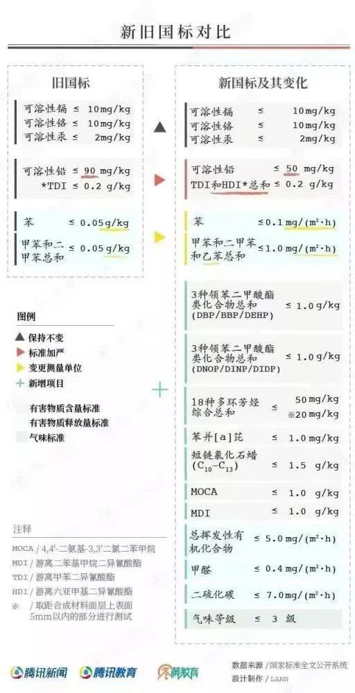 對(duì)“毒跑道”說(shuō)不，中小學(xué)塑膠跑道出強(qiáng)制新國(guó)標(biāo)：甲醛不得高于0.4mg