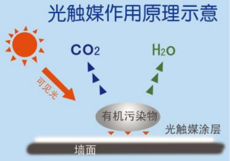 室內(nèi)甲醛治理成功的幾個(gè)關(guān)鍵因素