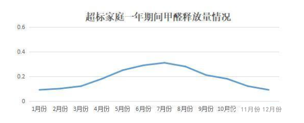 《2020國民家居環(huán)保報告》在杭州發(fā)布，67624個家庭超標率為68%