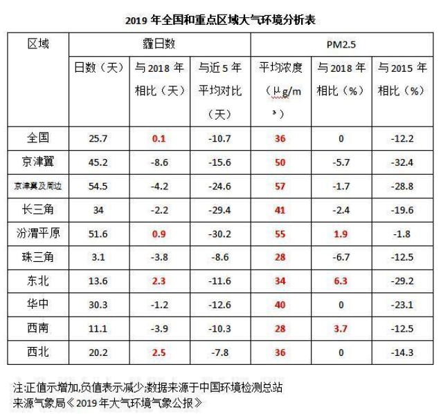 《2020國民家居環(huán)保報告》在杭州發(fā)布，67624個家庭超標率為68%