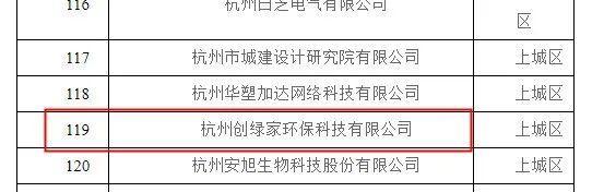 喜報！創(chuàng)綠家被認定為2020年度杭州市專利試點企業(yè)