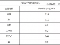 新年搬新家，第一件事該做什么？