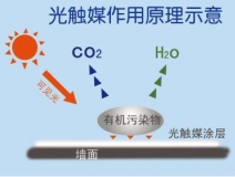 光觸媒除甲醛需要注意哪些事項(xiàng)？