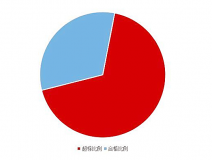 《2020國(guó)民家居環(huán)保報(bào)告》在杭州發(fā)布，67624個(gè)家庭超標(biāo)率為68%