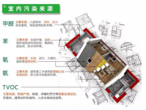 室內(nèi)裝修污染物究竟什么時(shí)候?qū)θ梭w的危害最大？