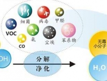 光觸媒除甲醛怎么樣？