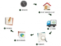 預(yù)約除甲醛公司進(jìn)行上門甲醛治理，一點(diǎn)都不難！
