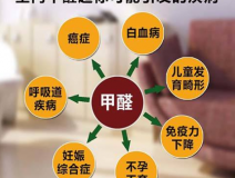 室內(nèi)除甲醛怎樣才能提高質(zhì)量？