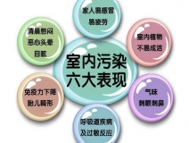 室內(nèi)空氣治理有用嗎？為什么要做治理