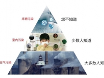 甲醛超標怎么辦？室內(nèi)空氣污染再次被推上風頭浪尖