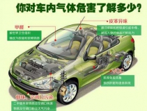 新車去除甲醛的知識你知道多少？