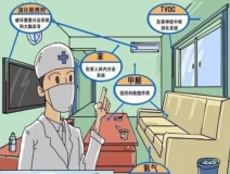 安全、快速除甲醛的秘密，就是這一點(diǎn)