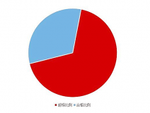 《2020國(guó)民家居環(huán)保報(bào)告》在杭州發(fā)布，67624個(gè)家庭超標(biāo)率為68%