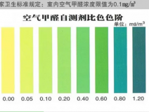 甲醛自測(cè)盒檢測(cè)真的不靠譜嗎？