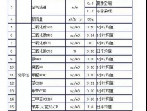 時隔15年，《室內(nèi)空氣質(zhì)量標(biāo)準(zhǔn)》開始修訂！