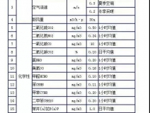 時(shí)隔15年，《室內(nèi)空氣質(zhì)量標(biāo)準(zhǔn)》開始修訂！