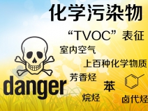 TVOC是什么？怎么去除TVOC？