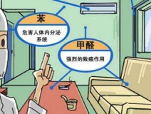 裝修兩年多的房屋通風(fēng)后仍然異味嚴(yán)重，專家檢測(cè)后竟然超標(biāo)2倍還多