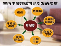 除甲醛加盟，該如何選擇優(yōu)秀的加盟對象呢？