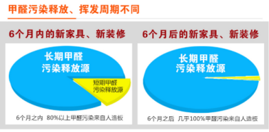 裝修季 | 如何破解家居甲醛檢測亂象叢生？