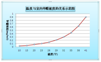 裝修季 | 如何破解家居甲醛檢測(cè)亂象叢生？